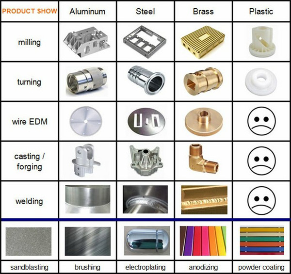 aluminum 6061 anodizing part